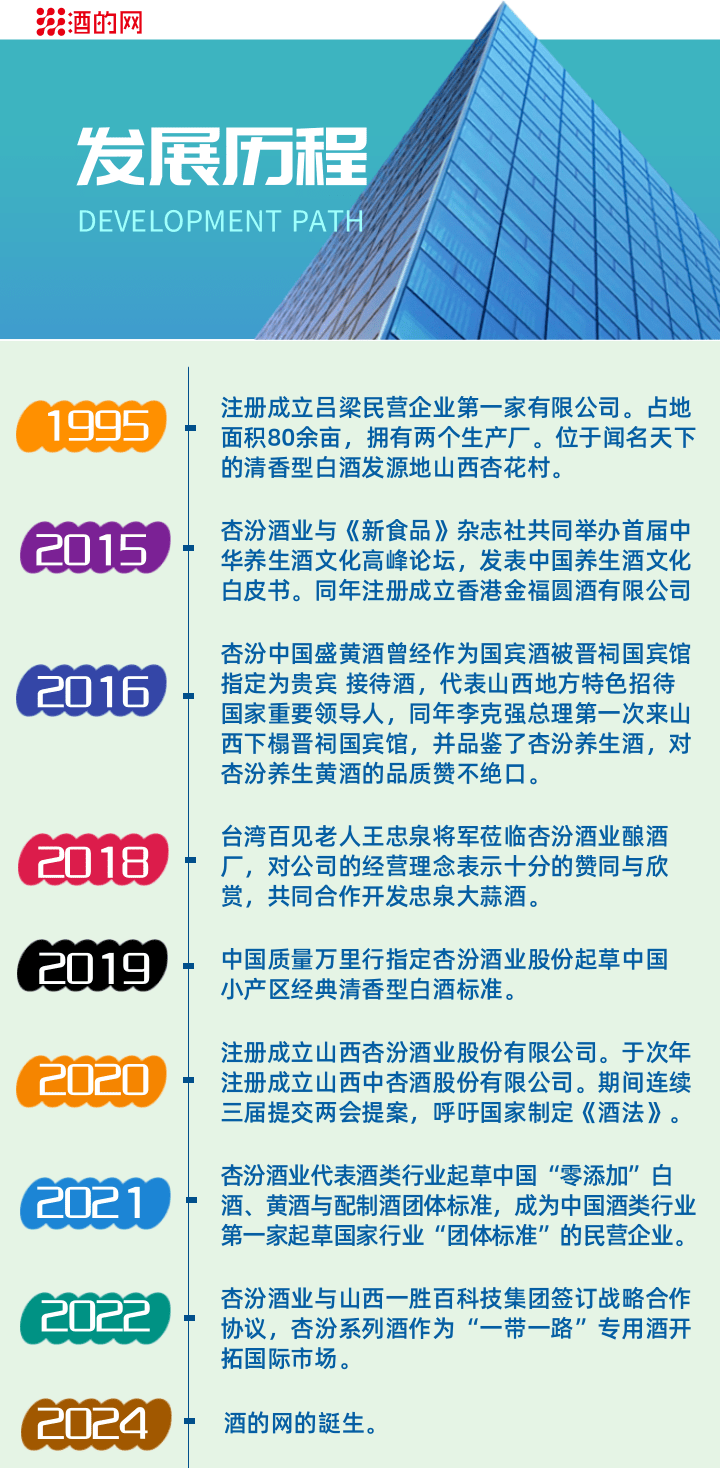 发展历程.png